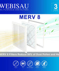 Four Pack Pleated Air Filters 14x14x1 MERV 8 MPR 600 For Furnace HVAC AC Replacement diagram showing dust and pollen capture