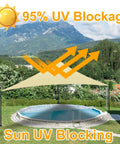Triangle Shade Sail Canopy for Outdoor Patio Garden, 5 x 5 x 5 Feet, 185 GSM fabric, providing 95 percent UV block over pool.