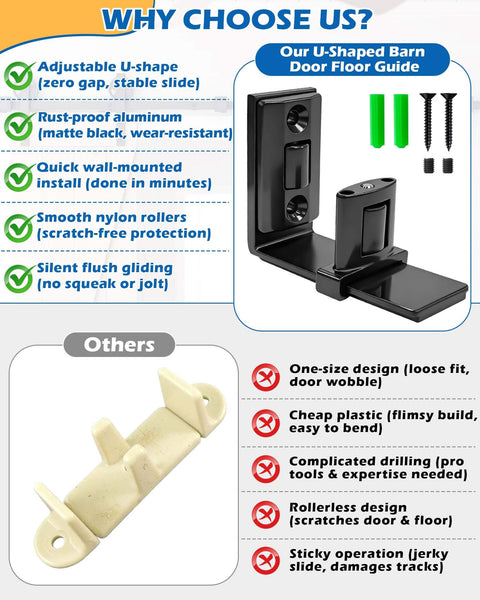 Space Saving Sliding Barn Door Bottom Floor Guide Kit With Wall Mount, Adjustable U Shape Flush Design, No Squeak Quiet Nylon Rollers, Black Finish, Durable Stable Hardware For Easy Sliding, 2 Pack displayed with installation components and comparison to inferior guide.