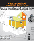 Diagram showing whole home HVAC zone control with ZoneMaster 12 Inch Normally Closed Motorized Vent Damper for HVAC Zoning and Fresh Air Make-up.