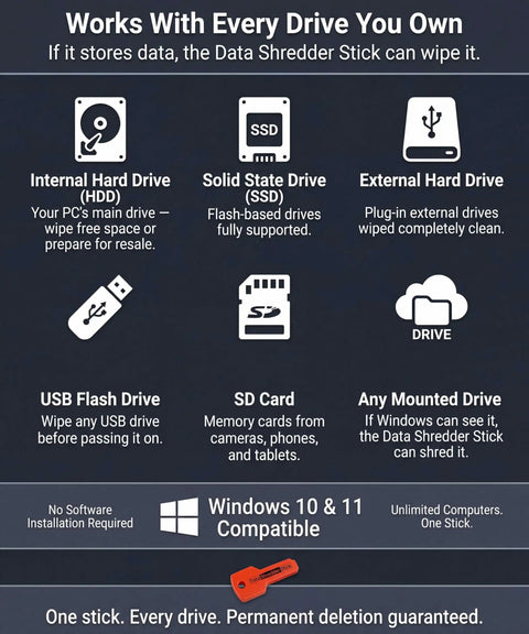 Infographic showing devices compatible with Windows Data Wipe Tool for Windows that permanently erases files and wipes drives with military grade precision.