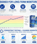 Infographic showing water hardness trend with AESCULUX 26 IN 1 DRINKING WATER TEST KIT, emphasizing long-term monitoring.