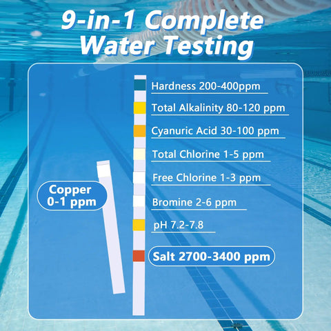 Easily Monitor Salt Levels pH Chlorine And Hardness With Zero Fuss Using These Top Shelf 150 Count Nine In One Pool Test Strips To Keep Your Backyard Oasis Swim Ready showing 9-in-1 testing parameters.