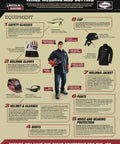 Infographic showing welding safety equipment including glasses, gloves, helmet, jacket, boots, cap, and hearing protection.