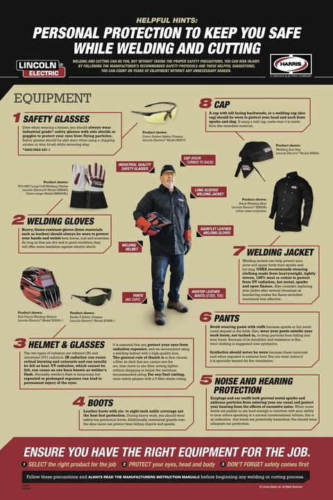 Infographic showing welding safety equipment including glasses, gloves, helmet, jacket, boots, cap, and hearing protection.
