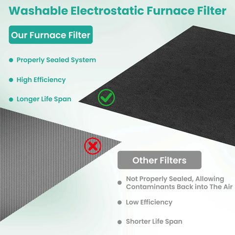 Comparison of Washable MERV 8 Air Filter For HVAC Furnace Systems against inferior filters, highlighting features and benefits.