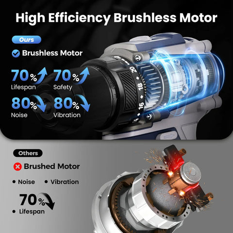 Heavy Duty 20 Volt Max Brushless Cordless Drill Kit With Badass 70 Newton Meter Torque And 1800 Rpm Speed showing brushless motor benefits.