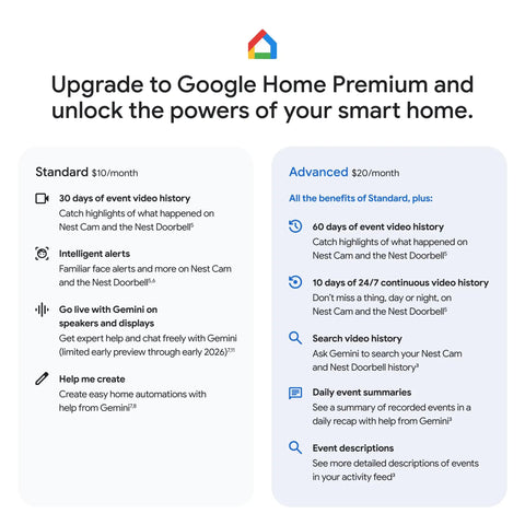 Comparison chart of Google Home Premium subscription features for Standard and Advanced plans.