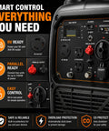 Close-up view of control panel on 3500W Portable Inverter Generator for Home Backup and RV Camping Ultra Quiet Gas Powered Powerhouse