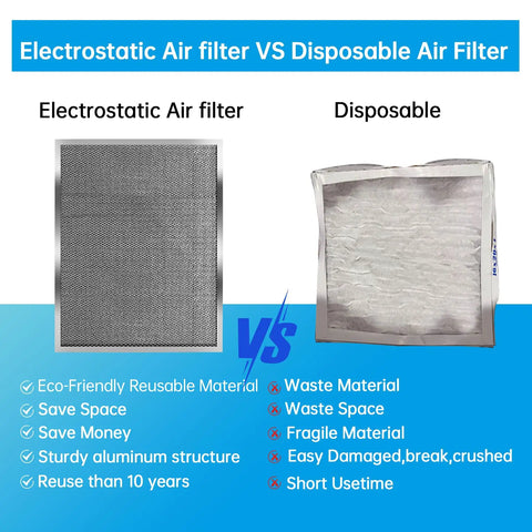 Electrostatic Air Filter vs Disposable Air Filter comparison, showcasing aluminum reusable filter benefits.