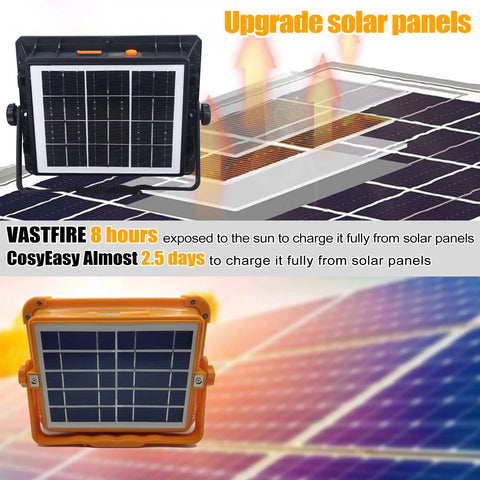 Back view of Super Bright Rechargeable Solar Work Light Packed With Huge Battery showing solar panel upgrade.