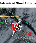 Comparison of rust resistance showing Heavy Duty Six Inch 8 Gauge Galvanized Landscape Staples For Lawn And Garden vs others.