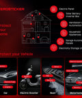 Diagram showing heat protection solutions for home and vehicles, highlighting electric panel, battery, and automation setups.