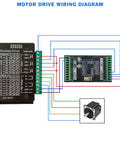 ZK-SMC05 Servo And Stepper Motor Drive Controller With Built-In MOSBUS Protocol, Industrial CNC Automation Ready Single-Axis Motion Controller With 20 Modes Including Inching, Knob Following, Fixed Distance, Timing Cycle, And Limit Reciprocating wiring diagram