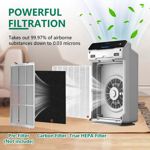 Five Pack Replacement Filter Set For C545 True Post Filter S Compatible with 1712009600 air purifier showcasing filtration layers