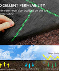 Close-up of Heavy Duty 4ft By 300ft Weed Barrier Landscape Fabric showing water permeability on soil.