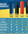 Comparison of dry diamond core drill bits for drilling masonry, concrete, and reinforced concrete with wet or dry use.