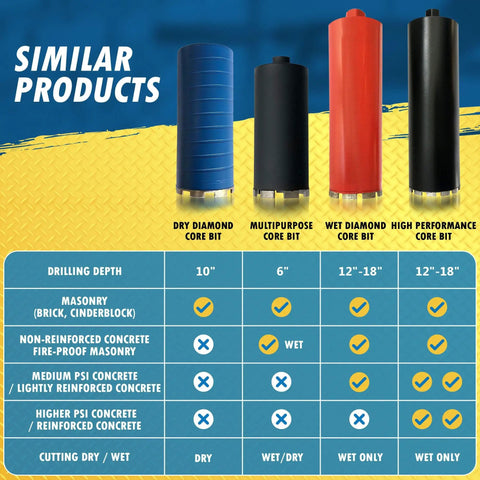 Comparison of dry diamond core drill bits for drilling masonry, concrete, and reinforced concrete with wet or dry use.