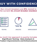 Infographic highlighting ETL and UL testing for Replacement P260 Two Pole 60 Amp Circuit Breaker For Panels 120 240 VAC 10 000 AIC Bolt On Type ETL UL Listed For US And Canada Molded Case Breaker By Connecticut Electric.