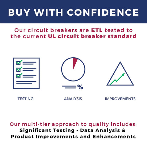 Infographic highlighting ETL and UL testing for Replacement P260 Two Pole 60 Amp Circuit Breaker For Panels 120 240 VAC 10 000 AIC Bolt On Type ETL UL Listed For US And Canada Molded Case Breaker By Connecticut Electric.