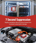 Road Ready Vehicle Fire Extinguisher And Aerosol Fire Suppression Kit With Adhesive Backing for engine fire protection.