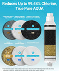Campout Ready RV Inline Water Filter For Garden Hose and Camper Rig NSF Certified with KDF activated carbon and filter components.