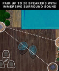 Diagram showing Rock Speaker Connect Stone Outdoor Wireless Speaker With Bluetooth 5.3, 22 Hour Battery Life, around a patio