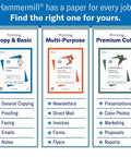 Hammermill® paper types displayed for various printing needs: Copy, Multi-Purpose, and Premium Color, each with uses.
