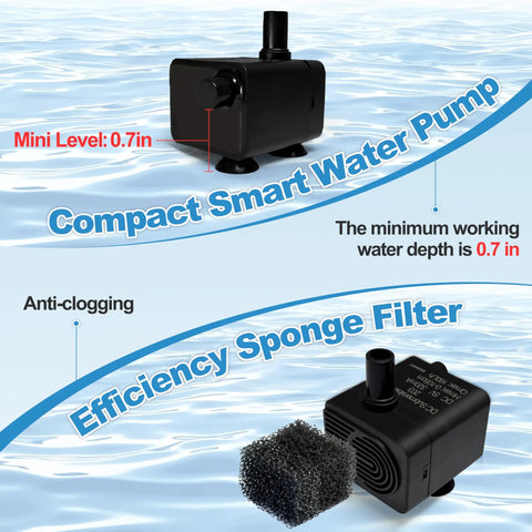 Smart Tiny But Mighty Mini Sump Pump With Water Sensor And Float Switch, shown with sponge filter and mini size illustration.