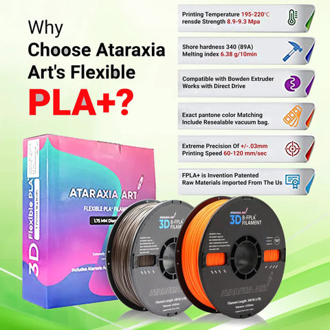 Ataraxia Art's Flexible PLA+ spools showing various details, 1.75mm diameter for 3D printing with packaging.