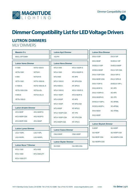 Dimmer compatibility list for LED voltage drivers by Magnitude Lighting, showing Lutron dimmers for 12V Magnitude Magnetic Dimmable LED Driver Transformer For Under Cabinet Kitchen Lighting Hardwired Low Voltage Power Supply 60 Watt Capacity DIY Friendly For Dimmable LED Strip Lights And Slim Installations.