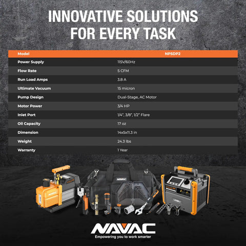 Top Shelf Dual Stage Hvac Vacuum Pump With Five Cfm Flow Rate And Fifteen Micron Suck Power Three Quarter Horsepower Motor, specs display.