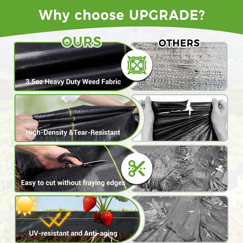Comparison of Six Foot By Three Hundred Foot Premium Weed Barrier Landscape Fabric with competitive brands' durability and benefits