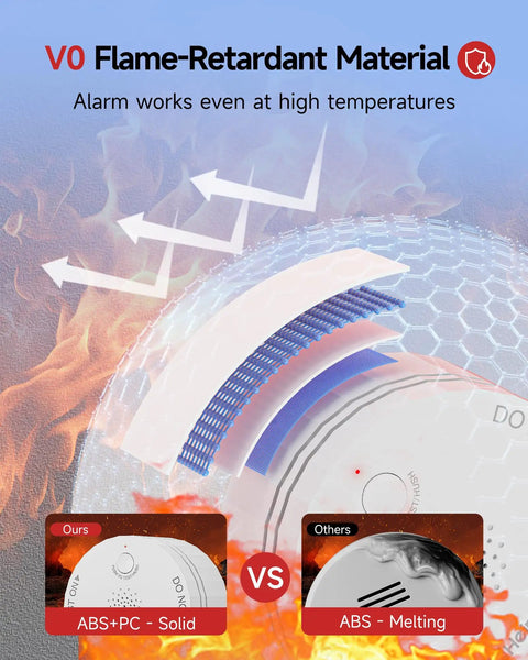 Top Shelf Battery Powered Photoelectric Smoke Detector And Home Alarm With Sleek Low Profile Design showcasing V0 flame-retardant material.