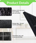 Activated Carbon Pre Filter For Sharp Plasmacluster Air Purifier FP-A60UW FP-A80UW Keeps Nasty Odors Out Traps Dust And Pet Dander Stops Pollen Extends HEPA Life One Unit Replacement product details image showing filter structure and benefits.