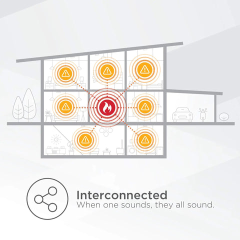 Illustration of interconnected smoke and CO detectors activating; 2-In-1 Smoke And Carbon Monoxide Detector Battery Powered With Mobile And Voice Alerts Photoelectric Smoke Sensor And Electrochemical CO Sensor Easy Install Home Safety Alarm For Peace Of Mind.