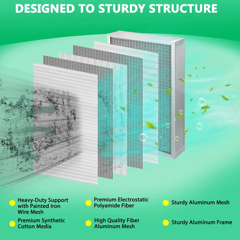 20X25X2 Washable Reusable Hvac Furnace Air Filter 2 Pack With Merv 11 Rating showing premium synthetic cotton media and sturdy aluminum frame.
