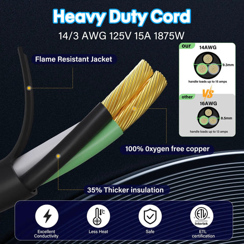 Heavy Duty 25 Foot Extension Cord With Three Outlets Weatherproof Outdoor Power Strip Built Tough As Nails For Christmas Lights And Lamps 14 Awg grounded wire with flame resistant jacket and copper conductors.