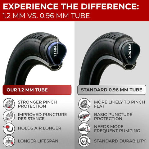 Comparison of 1.2mm and 0.96mm bike tubes highlighting durability and puncture resistance differences.