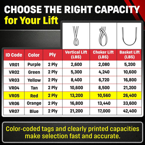 VR5 Red Round Sling 6 Ft Built Tough Endless Polyester Rigging Sling USA Made Vertical 13,200 Lb Capacity Chart