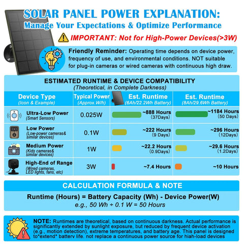 Heavy Hitter 6000 Mah Solar Panel For Security Cameras With Built In Battery Backup power estimation chart and device compatibility guide.