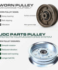 Worn idler pulley showing corrosion and groove edge next to new UDC parts pulley for smooth rotation, Heavy Duty Idler Pulley Replacement For John Deere GY20629 GY20110 Tractor Parts Tough As Nails For Smooth Rotation And No Fuss Installation For Your Rig.