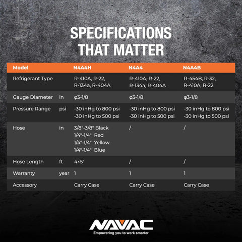Specifications table for Tough As Nails 4 Valve Air Conditioning Manifold Gauge Set With Hose Lines and features.