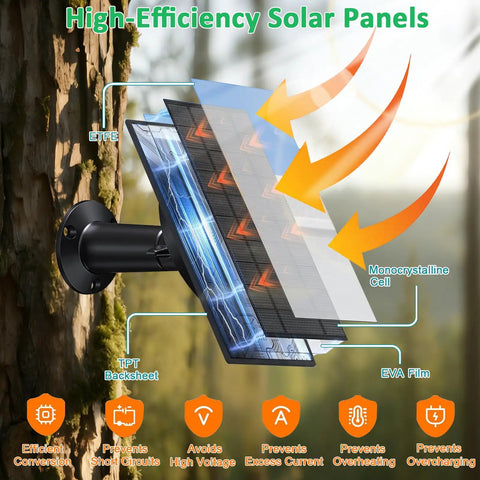 Diagram of 10W Solar Panel For Trail Cam With Built In 10400 Mah Battery Pack showing features like ETFE, TPT, and Monocrystalline Cell.