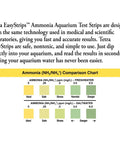 Comparison chart for Tetra EasyStrips Ammonia Aquarium Test Strips showing safe and harmful levels for freshwater and saltwater.