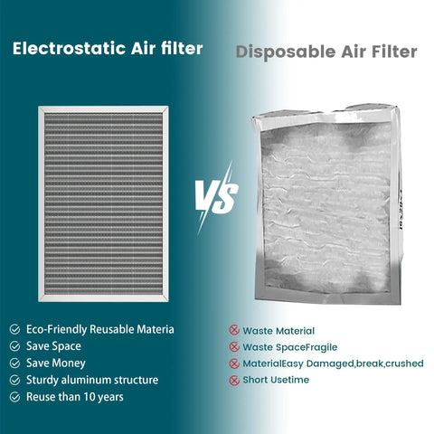 Solid 20x20x1 Air Filter MERV 8 Grade Washable and Reusable Electrostatic Furnace Filter compared to disposable filter.