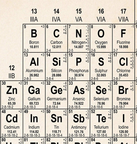Close-up view of Real Elements Periodic Table Poster 11x14 Unframed Chemistry Wall Art for Classrooms and Labs, showcasing element details.