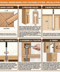 Installation guide for Heavy Duty Hidden Newel Post Mounting Kit For Wood Stair Railing hardware showing marked dimensions and assembly steps.