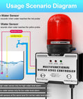 Heavy Duty 110V Water Level Alarm With High Low Detector 110dB Siren And Light Outdoor Rated Water Level Monitor diagram