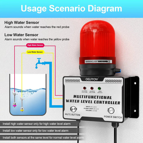 Heavy Duty 110V Water Level Alarm With High Low Detector 110dB Siren And Light Outdoor Rated Water Level Monitor diagram